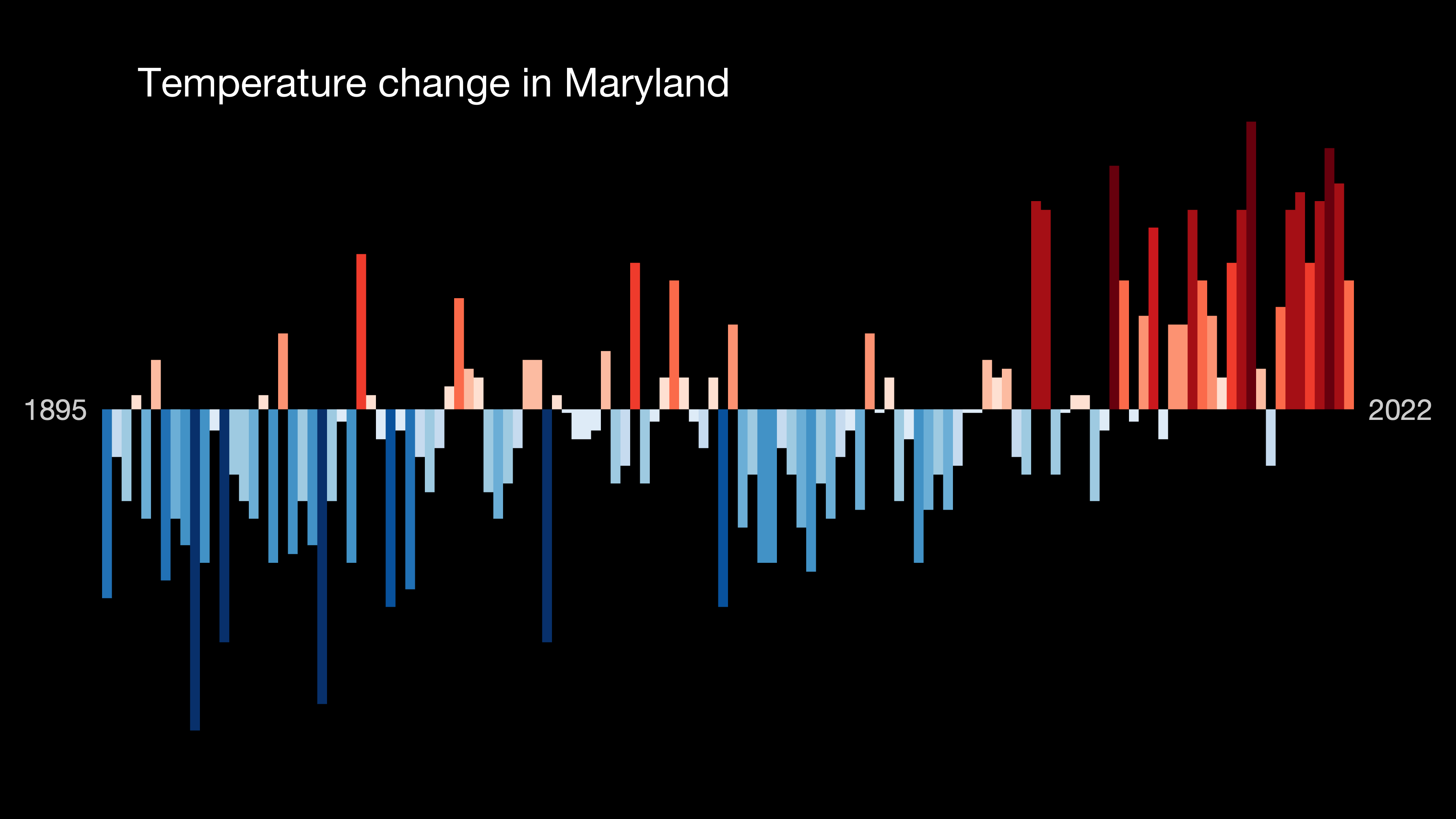 Climate Change Program